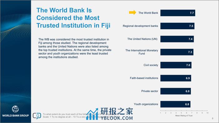 世界银行-2023财年斐济国家意见调查报告（英）-2024-25页 - 第8页预览图