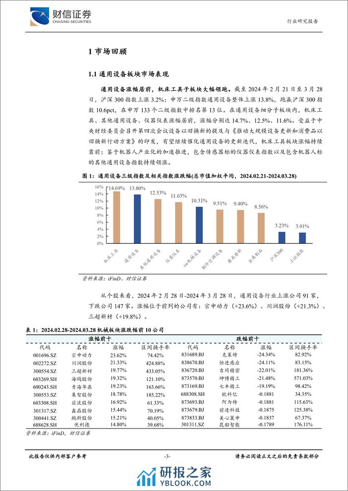 通用设备行业月度点评：政策和产业周期利好，建议关注通用设备-240328-财信证券-13页 - 第3页预览图