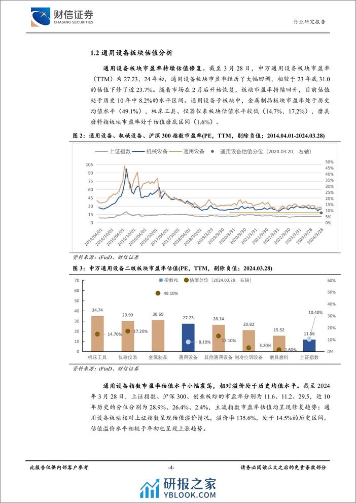 通用设备行业月度点评：政策和产业周期利好，建议关注通用设备-240328-财信证券-13页 - 第4页预览图