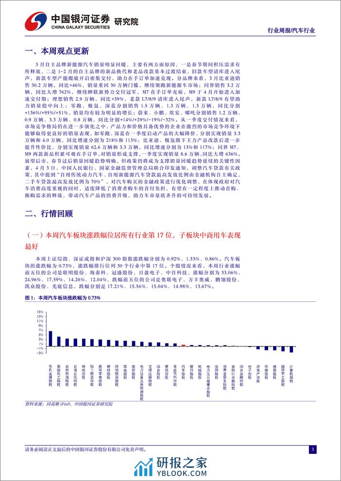 汽车行业周报：自主品牌3月新能源销量集体回暖，汽车金融政策优化提振消费-240407-银河证券-11页 - 第3页预览图