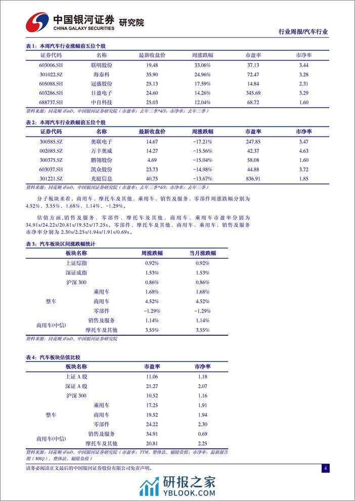 汽车行业周报：自主品牌3月新能源销量集体回暖，汽车金融政策优化提振消费-240407-银河证券-11页 - 第4页预览图