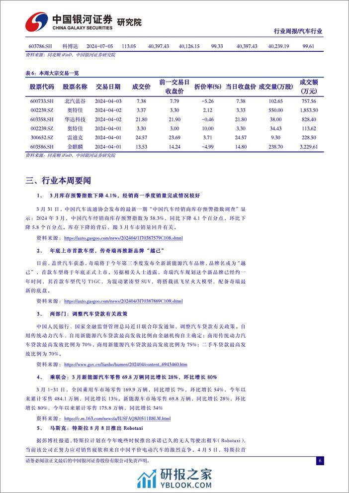 汽车行业周报：自主品牌3月新能源销量集体回暖，汽车金融政策优化提振消费-240407-银河证券-11页 - 第6页预览图