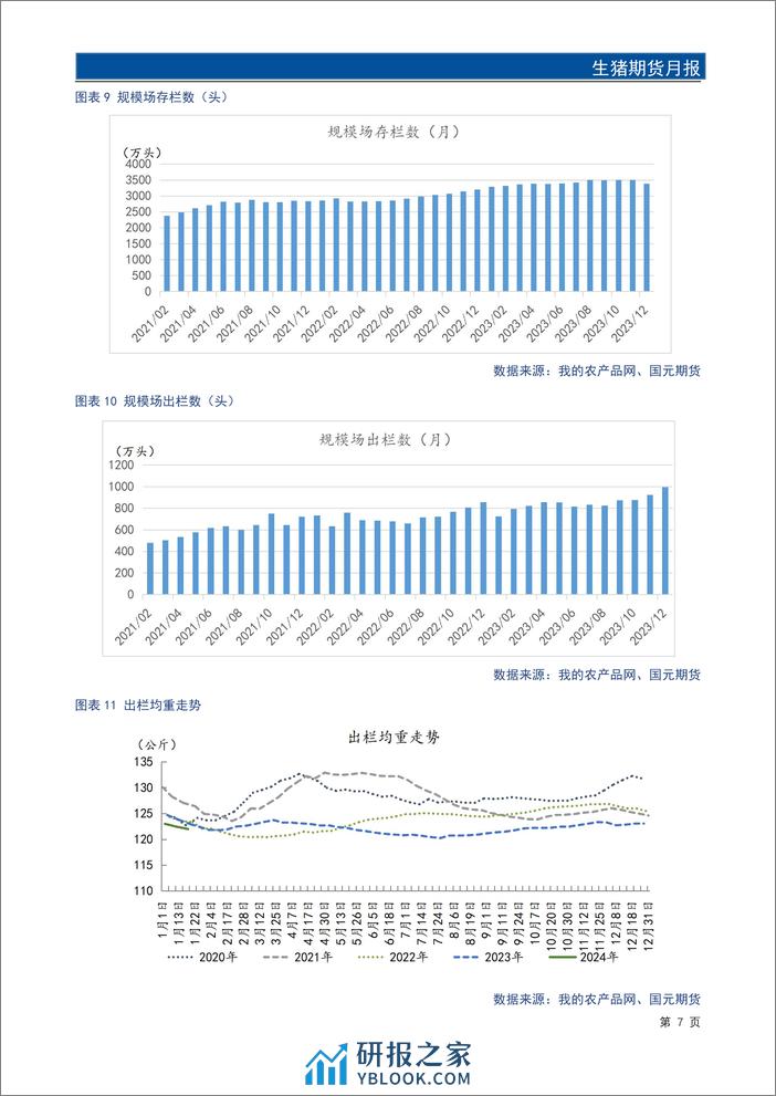 生猪期货月报：春节看涨情绪推动价格上涨 节后需求回落承压运行-20240131-国元期货-14页 - 第8页预览图