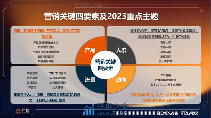 八大消费品行业及营销趋势洞察2023报告合集-时趣 - 第4页预览图