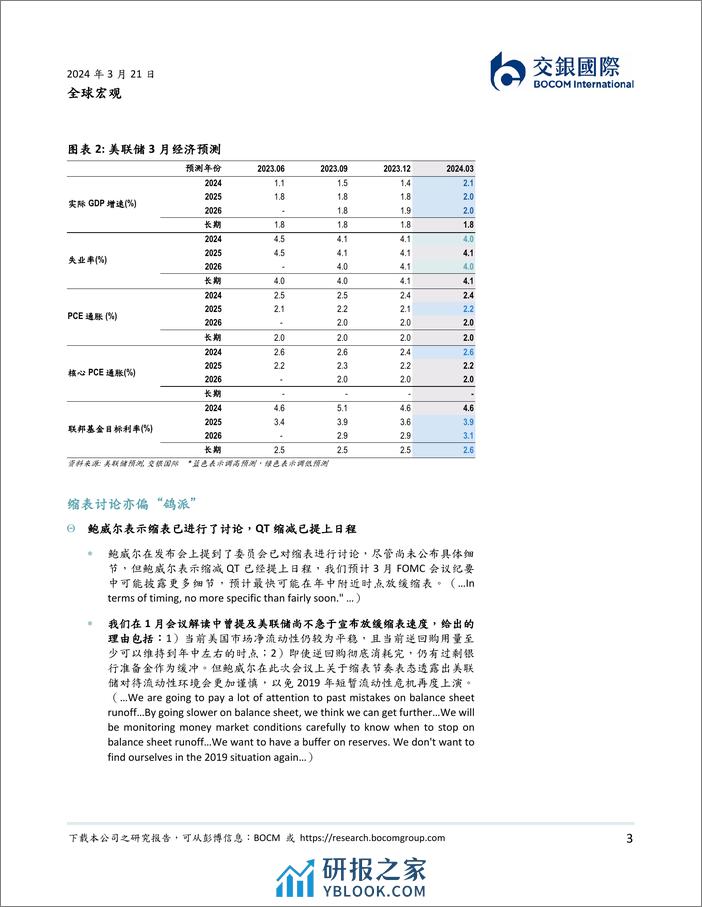 全球流动性风向标系列(十)，3月美联储FOMC会议点评：上调通胀、增长预测，维持降息立场-240321-交银国际-10页 - 第3页预览图