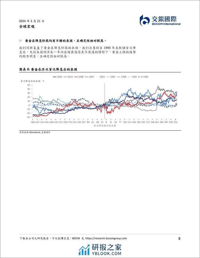 全球流动性风向标系列(十)，3月美联储FOMC会议点评：上调通胀、增长预测，维持降息立场-240321-交银国际-10页 - 第8页预览图