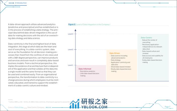 2024以数据为中心的时代战略建议研究报告英文版-德电咨询 - 第7页预览图