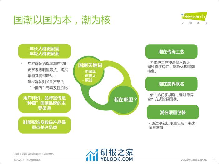 艾瑞咨询：艾瑞观潮：国潮之潮人篇 - 第5页预览图