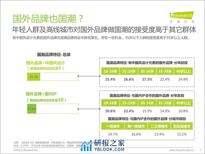 艾瑞咨询：艾瑞观潮：国潮之潮人篇 - 第7页预览图