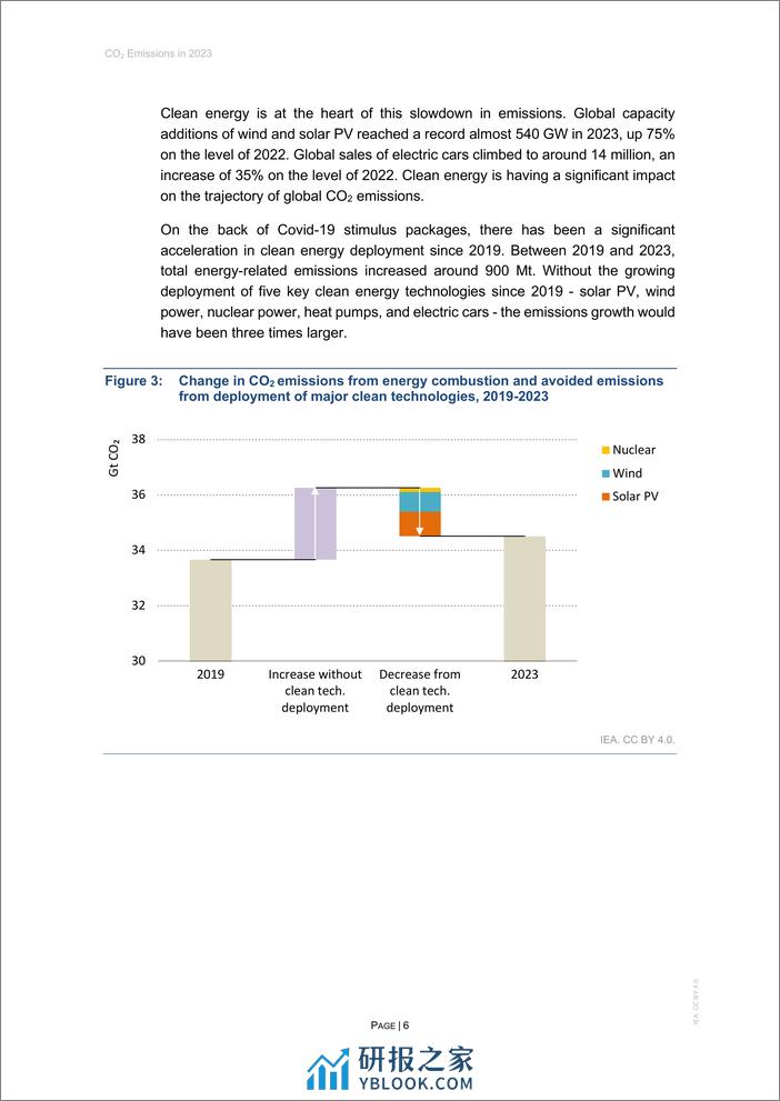 2023年全球二氧化碳排放报告（英文版）-国际能源署IEA - 第6页预览图