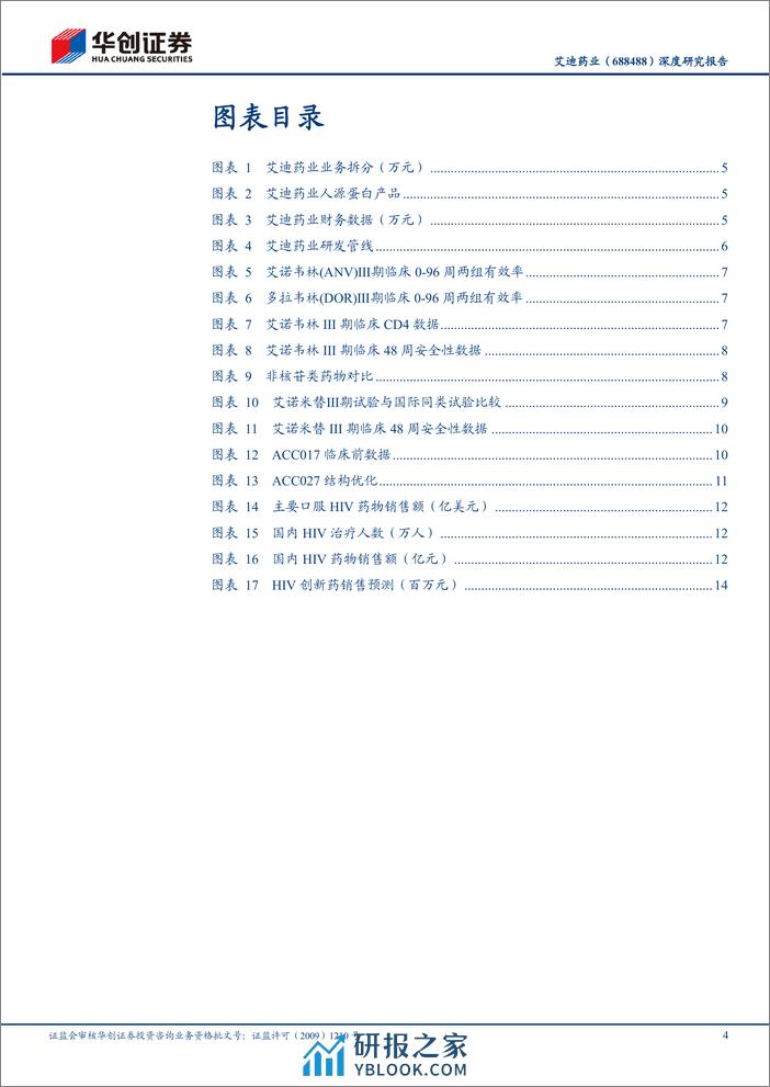 深度报告-20240110-华创证券-艾迪药业-688488.SH-深度研究报告_HIV创新药潜力大_艾诺米替有望长期放量_19页_1mb - 第4页预览图