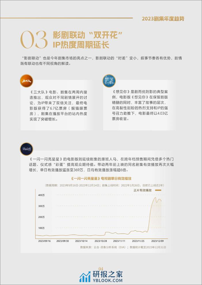 云合数据：2023抖音剧集年度报告 - 第6页预览图