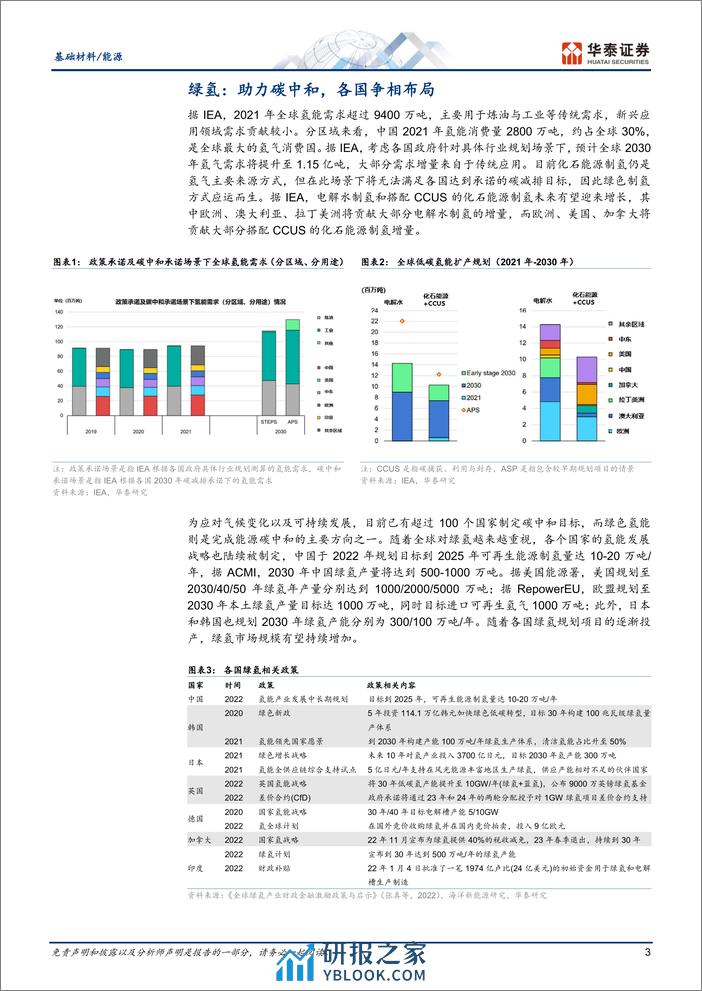 绿氢：化工重要血液，未来空间广阔 - 第3页预览图