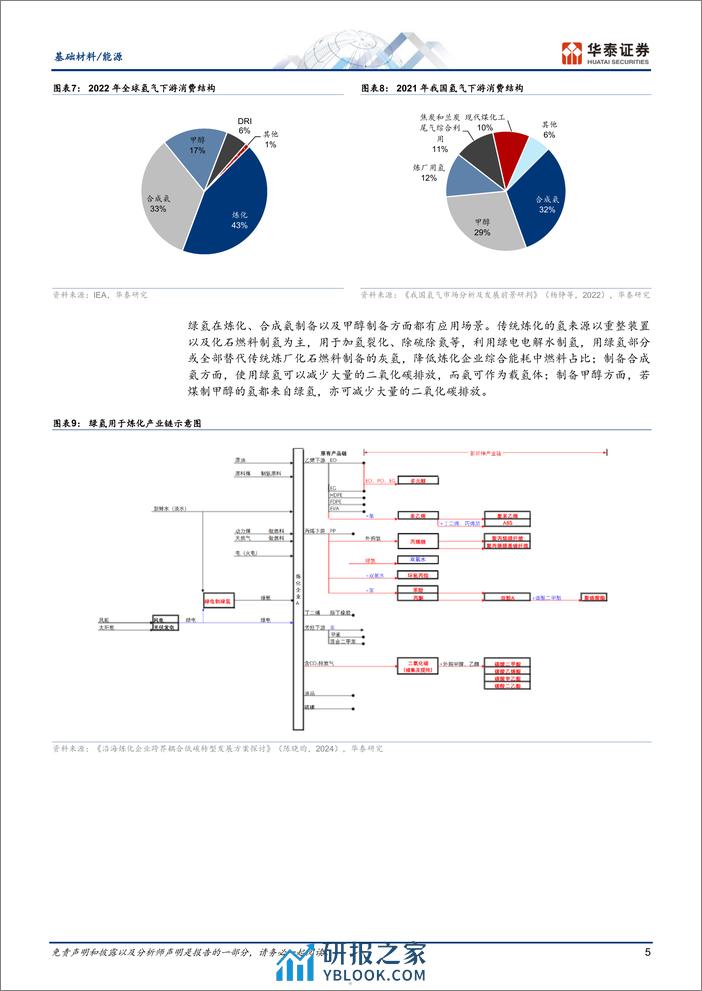 绿氢：化工重要血液，未来空间广阔 - 第5页预览图