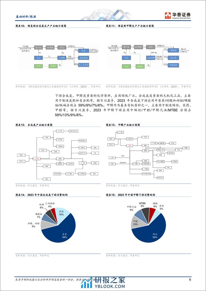 绿氢：化工重要血液，未来空间广阔 - 第6页预览图