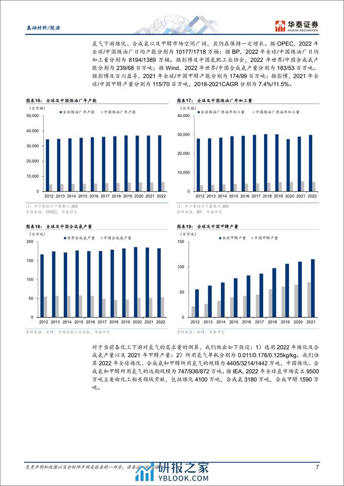 绿氢：化工重要血液，未来空间广阔 - 第7页预览图