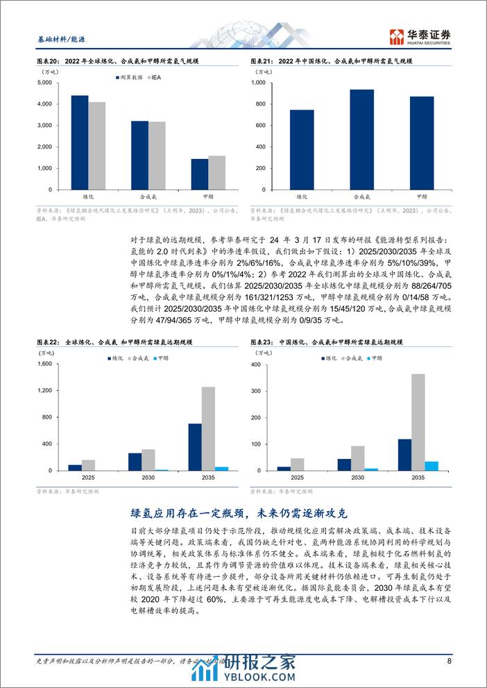 绿氢：化工重要血液，未来空间广阔 - 第8页预览图