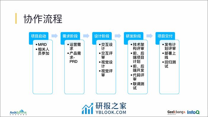 技术TL核心职责7.16 - 第6页预览图