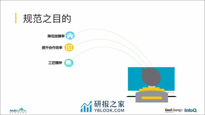 技术TL核心职责7.16 - 第7页预览图