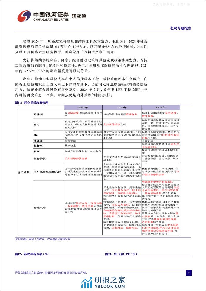 2024年政府工作报告解读：聚焦新质生产力-中国银河证券-2024.3.5-15页 - 第7页预览图