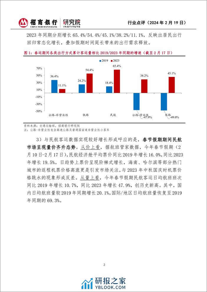 2024年春节假期消费观察-“加长版”假期出行热辣滚烫-量强于价特征延续-招商银行 - 第2页预览图