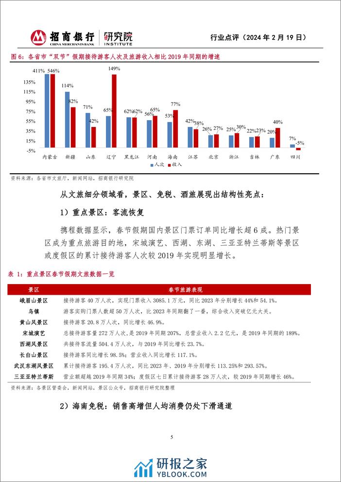 2024年春节假期消费观察-“加长版”假期出行热辣滚烫-量强于价特征延续-招商银行 - 第5页预览图