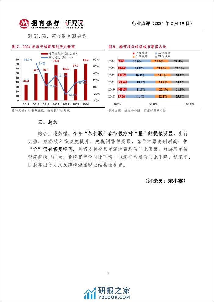 2024年春节假期消费观察-“加长版”假期出行热辣滚烫-量强于价特征延续-招商银行 - 第7页预览图