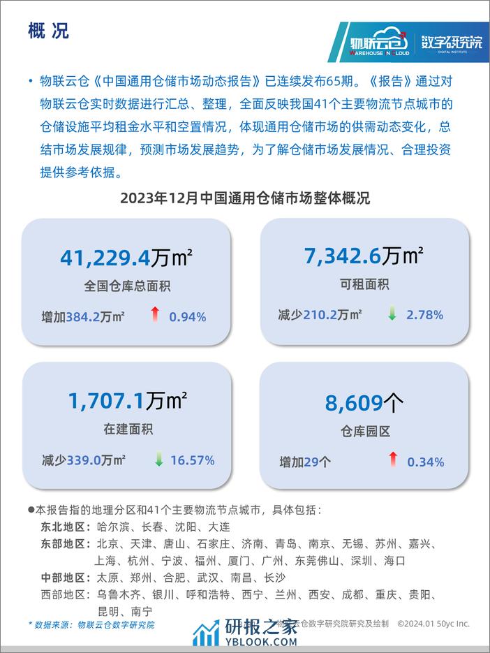 2023年12月中国通用仓储市场动态报告-物联云仓 - 第3页预览图