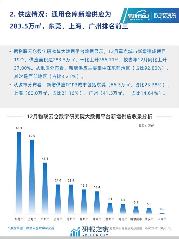 2023年12月中国通用仓储市场动态报告-物联云仓 - 第8页预览图