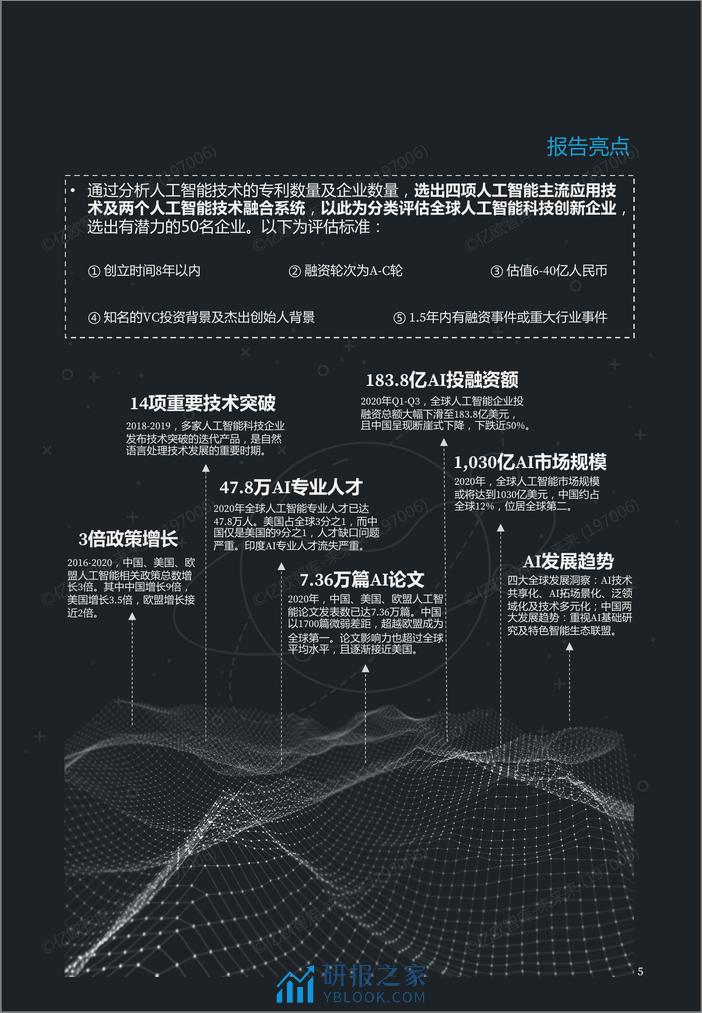 亿欧智库 WIA2020 全球人工智能科技创新TOP50_2021-01-12 - 第5页预览图