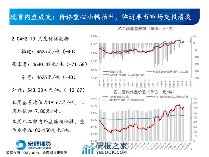 不累库的春节，但相对平静的需求-20240220-宏源期货-24页 - 第7页预览图