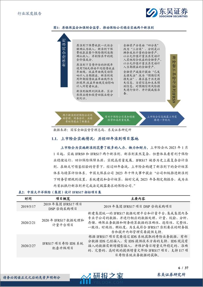 《公开发行证券的公司信息披露编报规则第4号——保险公司信息披露特别规定》深度分析建议：优化信息披露，打开报表黑箱，提高长期估值-20240227-东吴证券-37页 - 第6页预览图