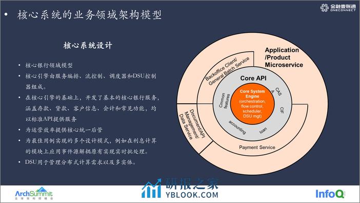 02-AS 2022-核心系统微服务架构分享-吕书峰 - 第5页预览图