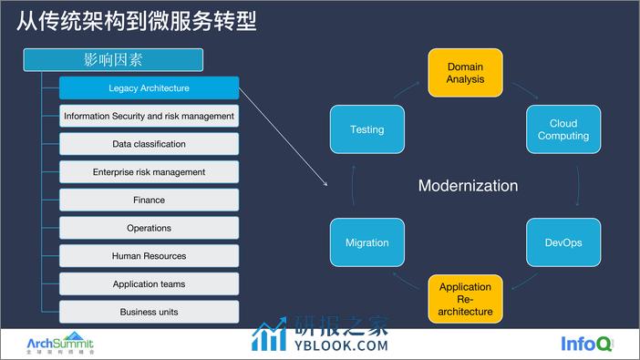 02-AS 2022-核心系统微服务架构分享-吕书峰 - 第7页预览图