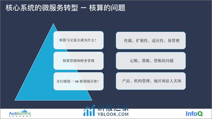 02-AS 2022-核心系统微服务架构分享-吕书峰 - 第8页预览图