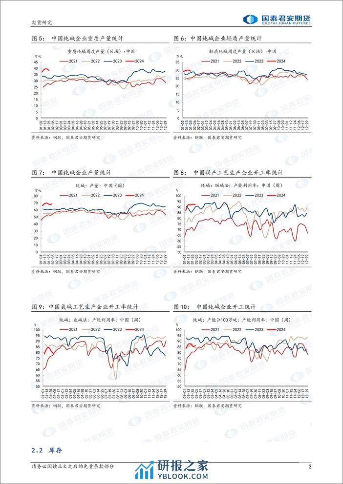 玻璃：短期调整 中期震荡 纯碱，中期仍偏弱-20240204-国泰期货-15页 - 第3页预览图