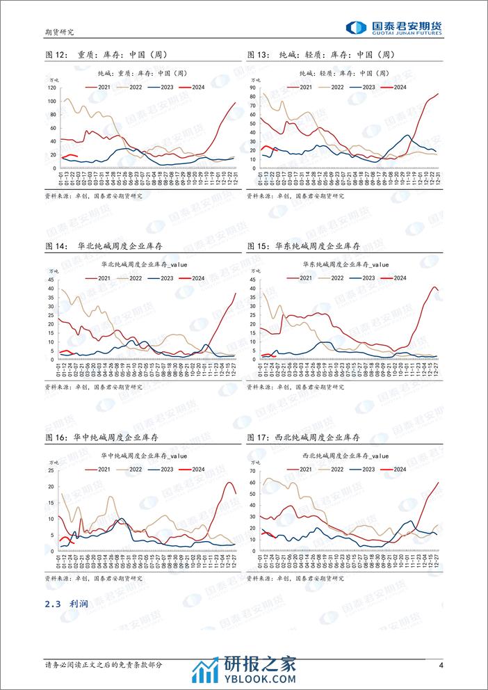 玻璃：短期调整 中期震荡 纯碱，中期仍偏弱-20240204-国泰期货-15页 - 第4页预览图