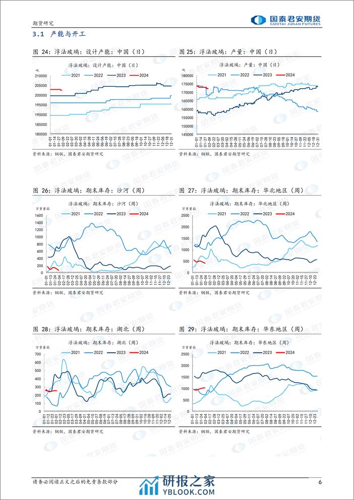 玻璃：短期调整 中期震荡 纯碱，中期仍偏弱-20240204-国泰期货-15页 - 第6页预览图