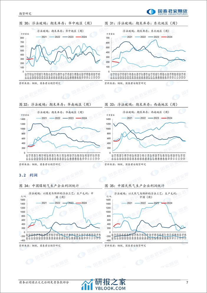 玻璃：短期调整 中期震荡 纯碱，中期仍偏弱-20240204-国泰期货-15页 - 第7页预览图