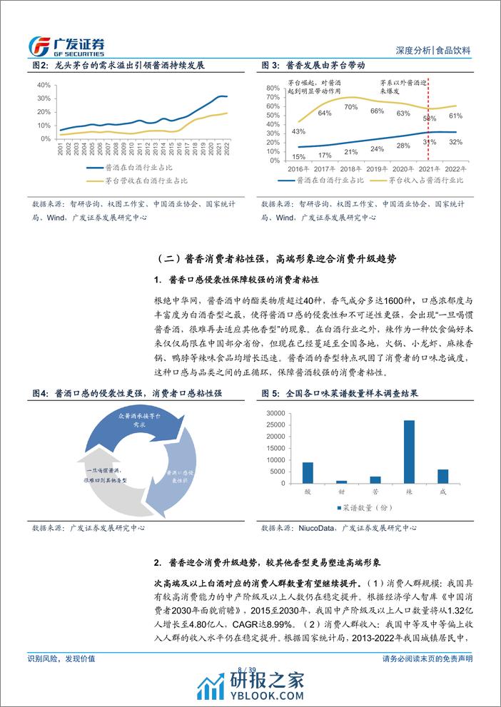 酱酒行业：酱酒格局将如何演绎 - 第8页预览图