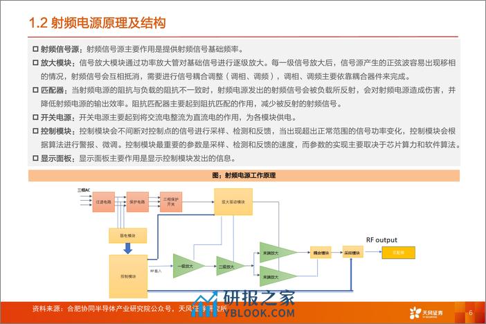 专用设备：半导体射频电源专题：激荡频波，驭势而行！-20240304-天风证券-48页 - 第6页预览图