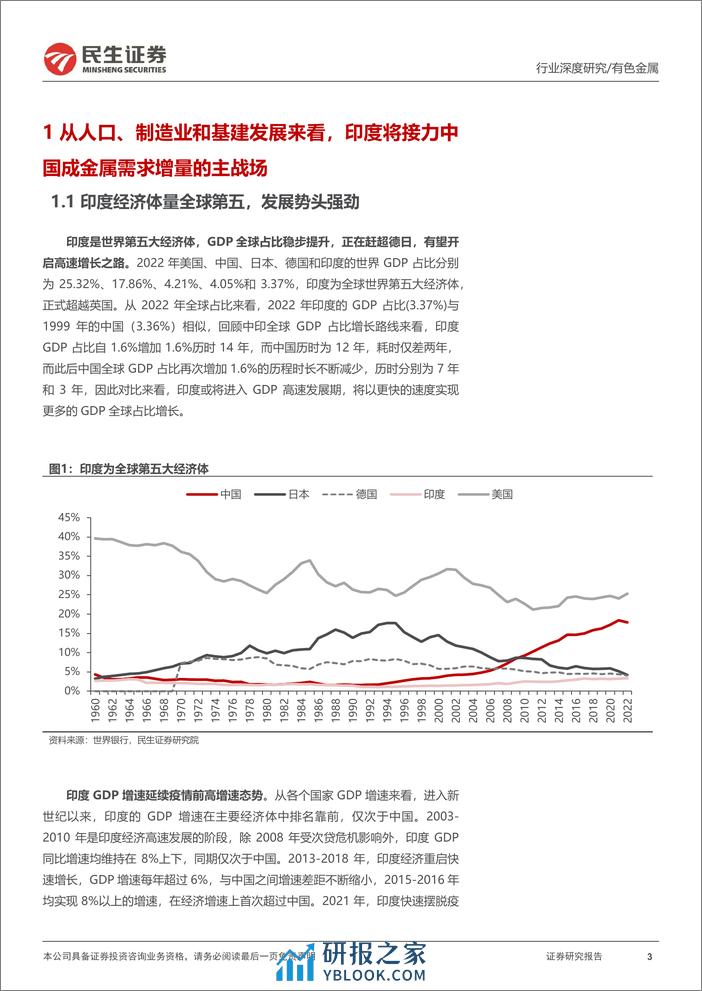 深度报告-20240116-民生证券-有色金属行业海外研究系列深度报告_印度_金属需求增量的主战场_68页_2mb - 第3页预览图