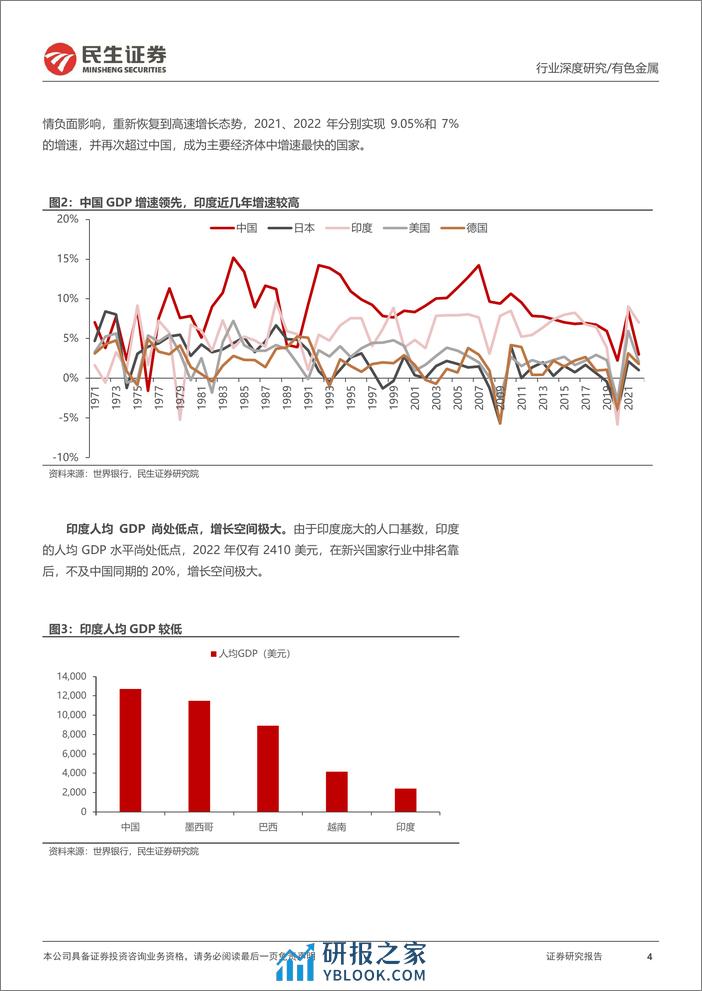 深度报告-20240116-民生证券-有色金属行业海外研究系列深度报告_印度_金属需求增量的主战场_68页_2mb - 第4页预览图