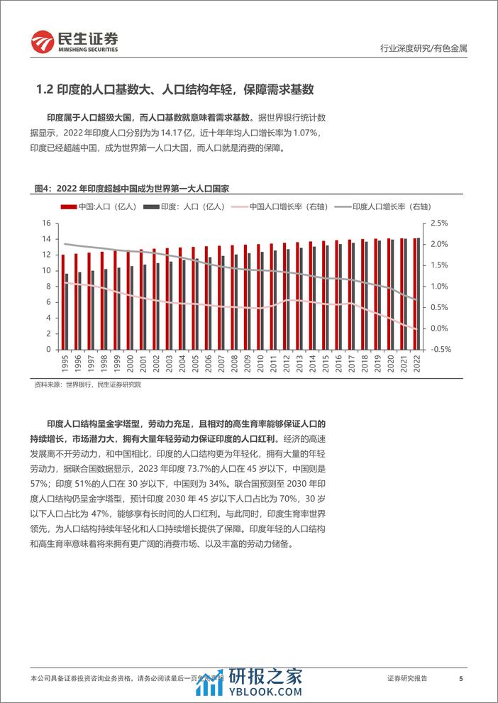 深度报告-20240116-民生证券-有色金属行业海外研究系列深度报告_印度_金属需求增量的主战场_68页_2mb - 第5页预览图