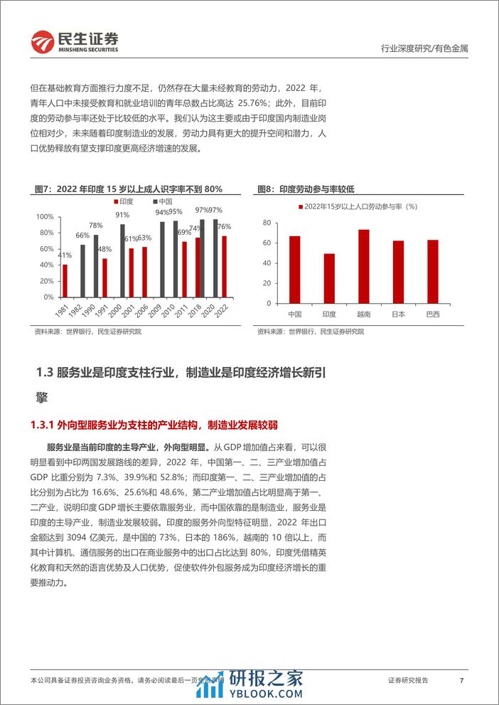 深度报告-20240116-民生证券-有色金属行业海外研究系列深度报告_印度_金属需求增量的主战场_68页_2mb - 第7页预览图