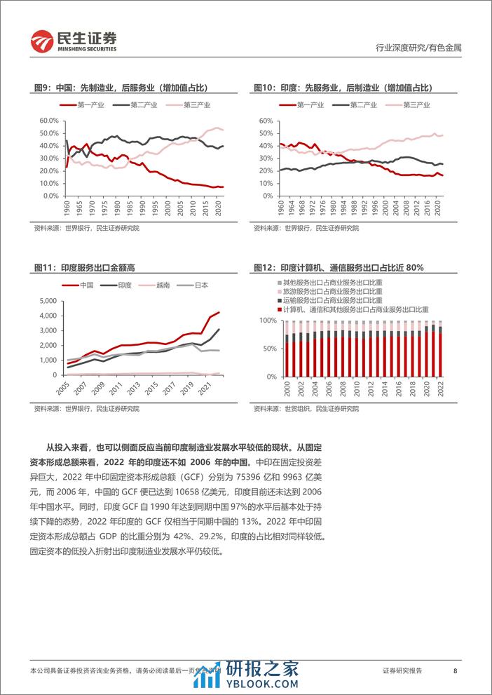 深度报告-20240116-民生证券-有色金属行业海外研究系列深度报告_印度_金属需求增量的主战场_68页_2mb - 第8页预览图