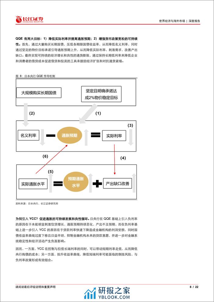 “草蛇灰线看海外”系列3，日本央行下一步：告别YCC？-240312-长江证券-22页 - 第8页预览图