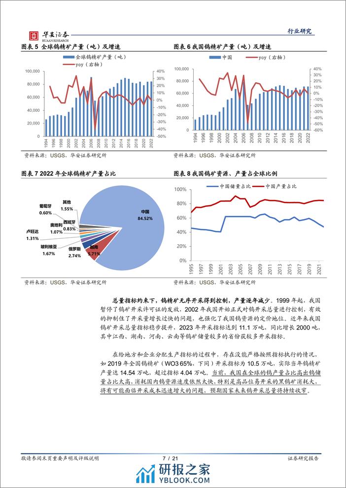 有色金属行业研究-钨：矿端供应收紧，一体化布局优势显著-240408-华安证券-21页 - 第7页预览图