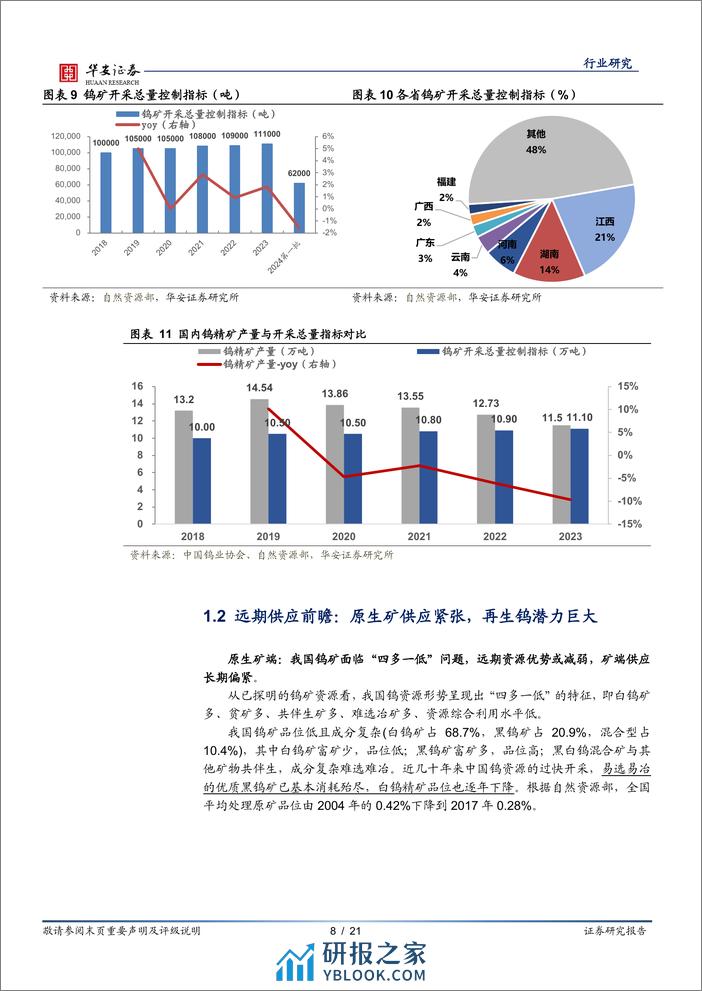 有色金属行业研究-钨：矿端供应收紧，一体化布局优势显著-240408-华安证券-21页 - 第8页预览图