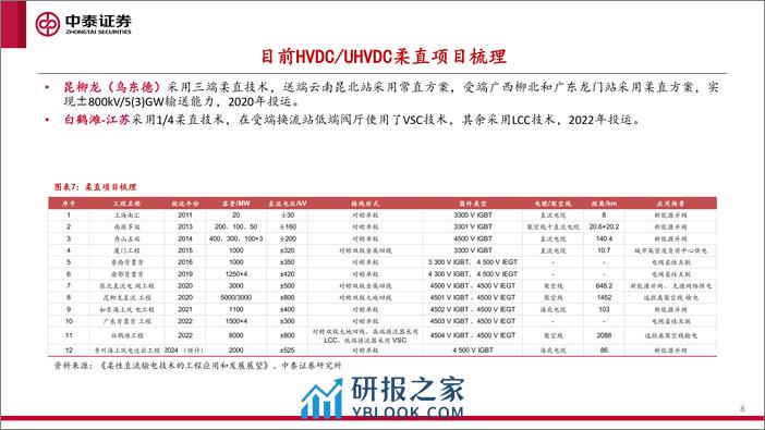 柔直换流阀：特高压直流“新心脏” - 第8页预览图